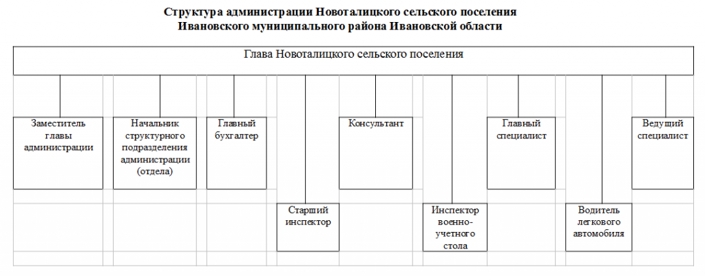 Изображения.